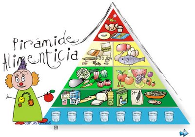 Resultado de imagen de piramide alimenticia para niños